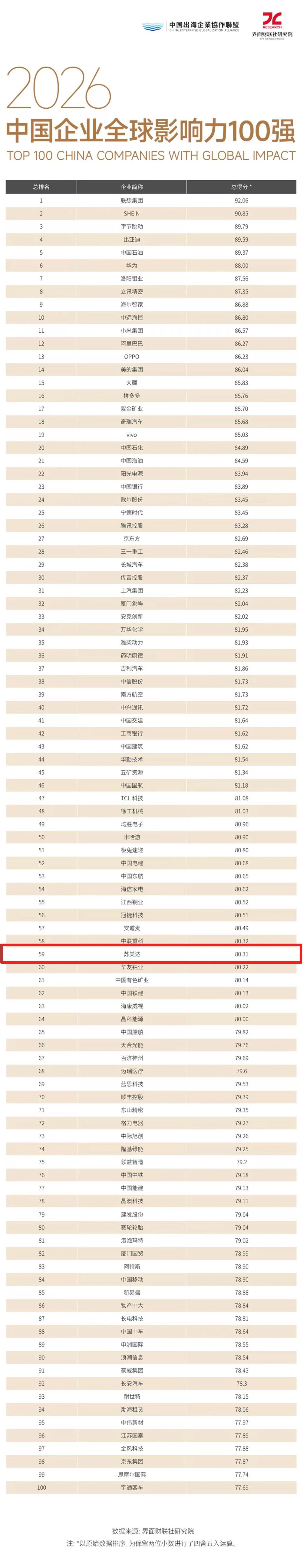 加拿大PC28