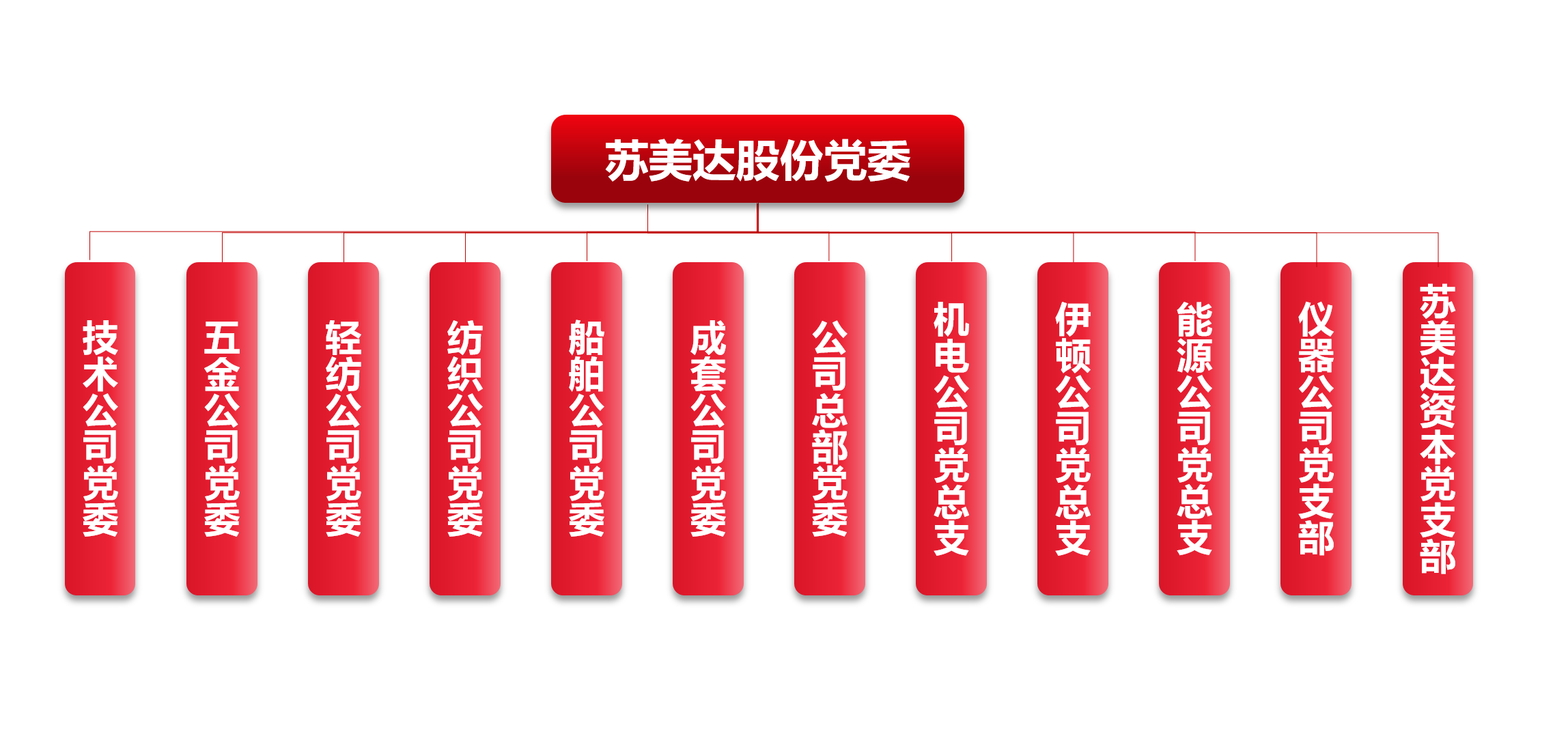 加拿大PC28