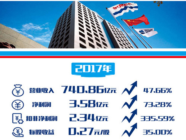 加拿大PC28