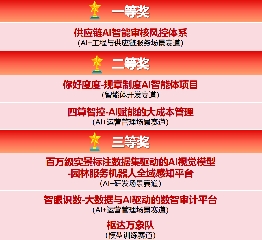 加拿大PC28