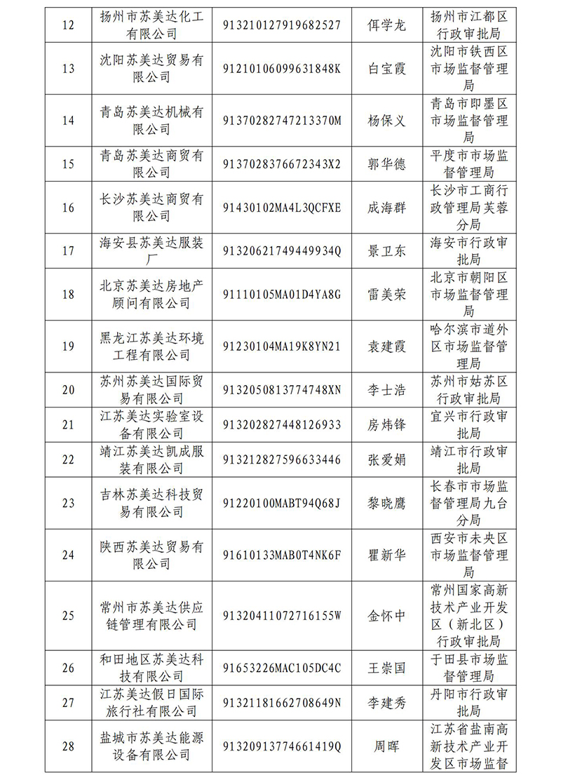 加拿大PC28