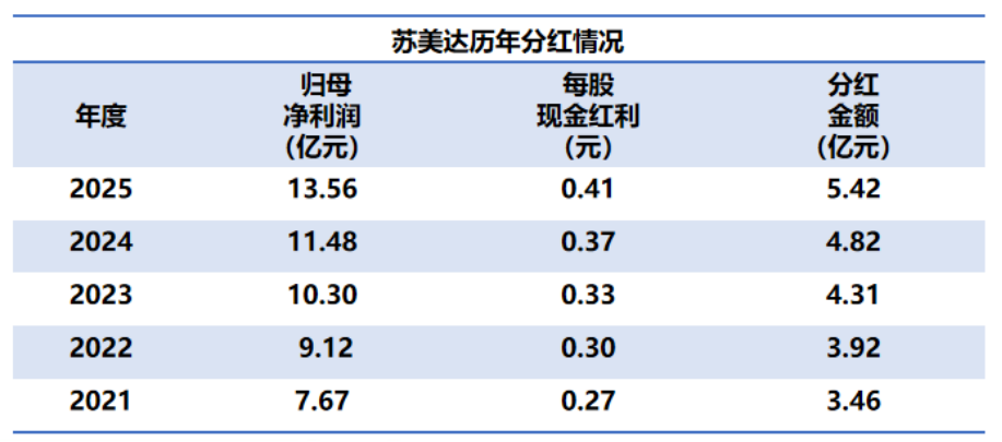 加拿大PC28