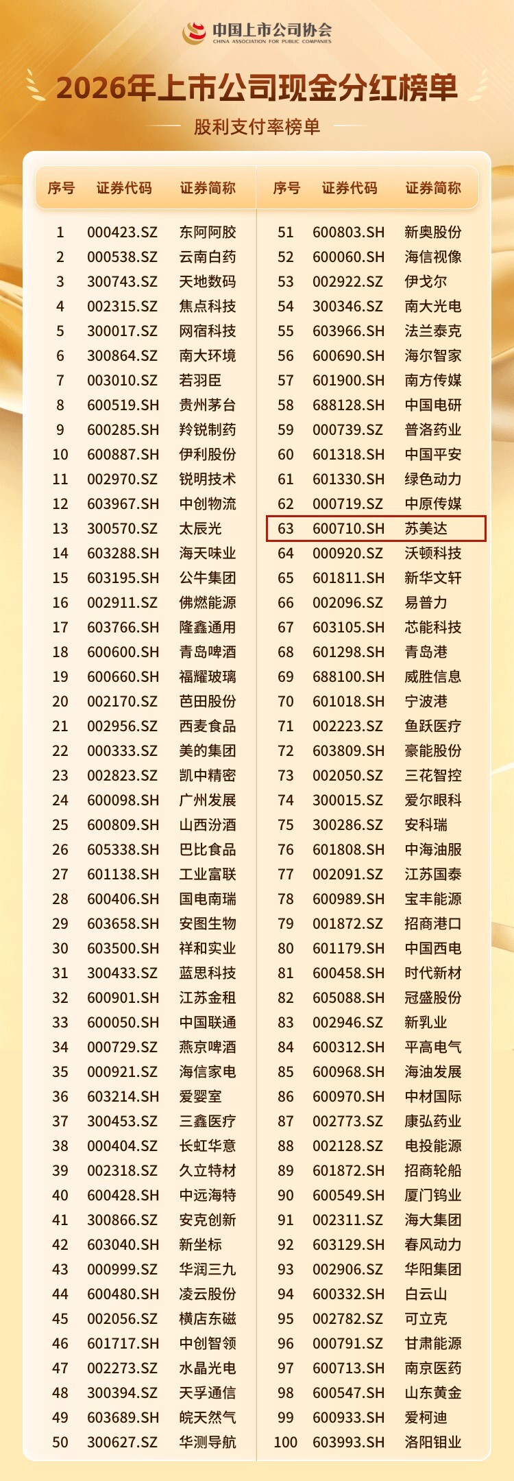 图1.jpg 加拿大PC28