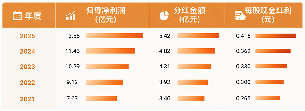 图2.png 加拿大PC28